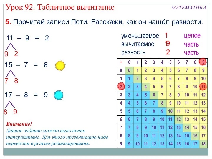 11 – 9 = 2 11 уменьшаемое вычитаемое целое часть 5.