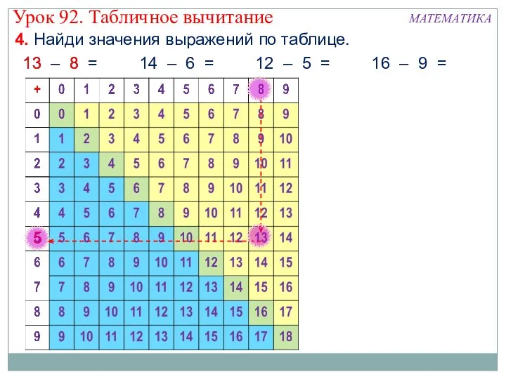 4. Найди значения выражений по таблице. 13 – 8 = 14