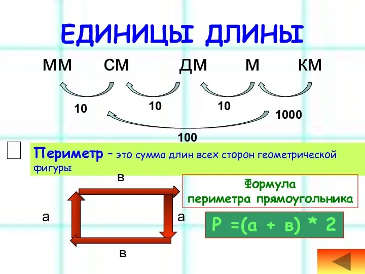 ЕДИНИЦЫ ДЛИНЫ мм см дм м км 10 10 10 1000