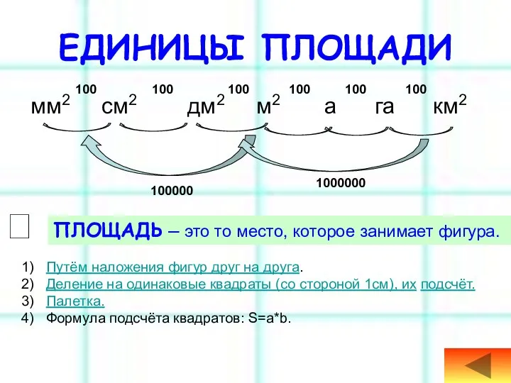 ЕДИНИЦЫ ПЛОЩАДИ мм2 см2 дм2 м2 а га км2 ПЛОЩАДЬ –