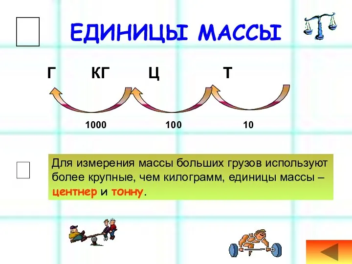 ЕДИНИЦЫ МАССЫ Г КГ Ц Т 1000 100 10  Для