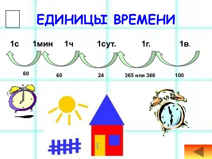 ЕДИНИЦЫ ВРЕМЕНИ 1с 1мин 1ч 1сут. 1г. 1в.  100 365 или 366 24 60 60