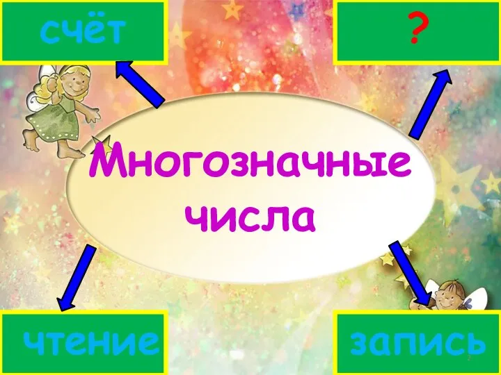 Многозначные числа чтение запись счёт ?