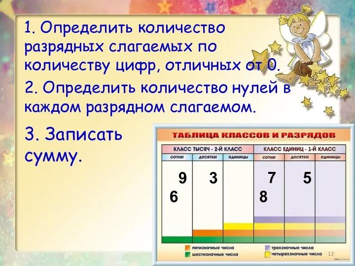 1. Определить количество разрядных слагаемых по количеству цифр, отличных от 0.