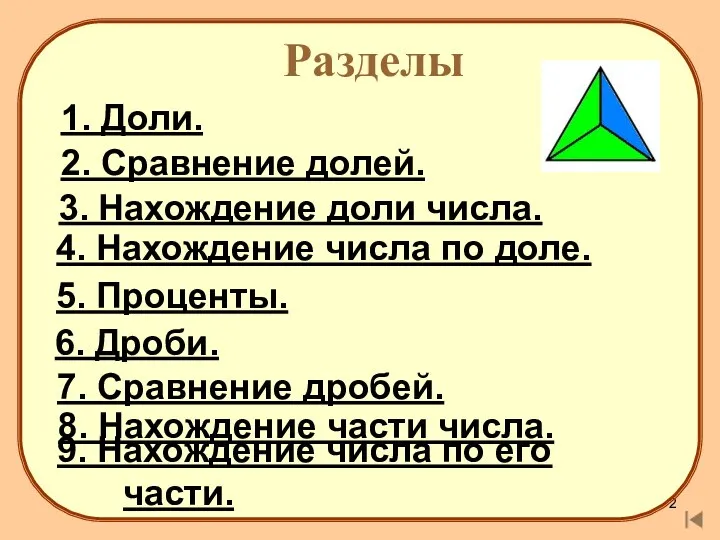 1. Доли. Разделы 2. Сравнение долей. 3. Нахождение доли числа. 5.