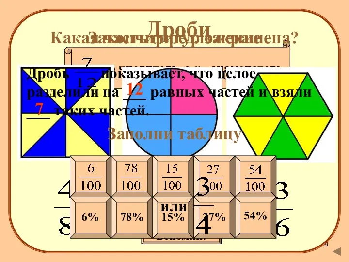 Дроби Что такое дробь? Вспомни! Дробь – это одна или несколько