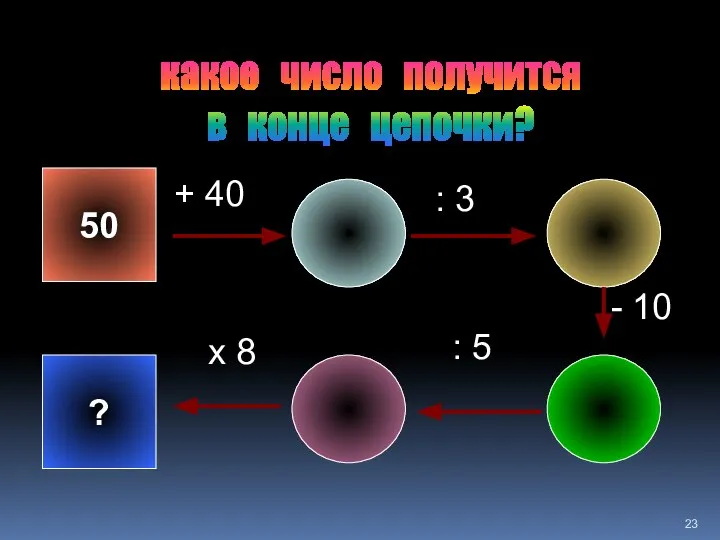 какое число получится в конце цепочки? 50 + 40 : 3