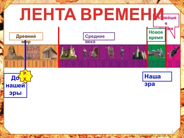 Древний мир Средние века Новейшее время Наша эра До нашей эры Р.Х. ЛЕНТА ВРЕМЕНИ Новое время