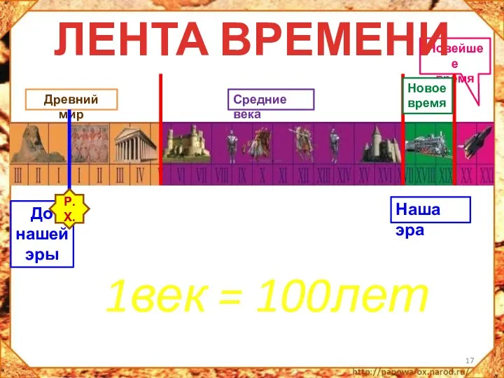 Древний мир Средние века Новейшее время Наша эра До нашей эры