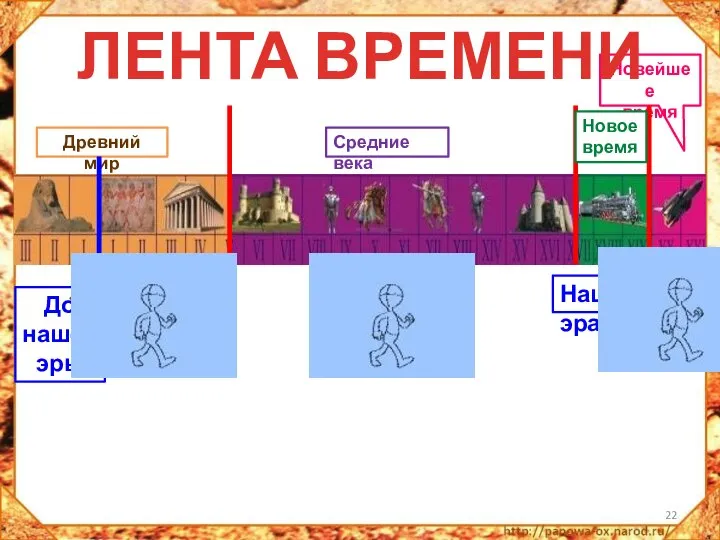 Древний мир Средние века Новейшее время Наша эра До нашей эры Р.Х. ЛЕНТА ВРЕМЕНИ Новое время