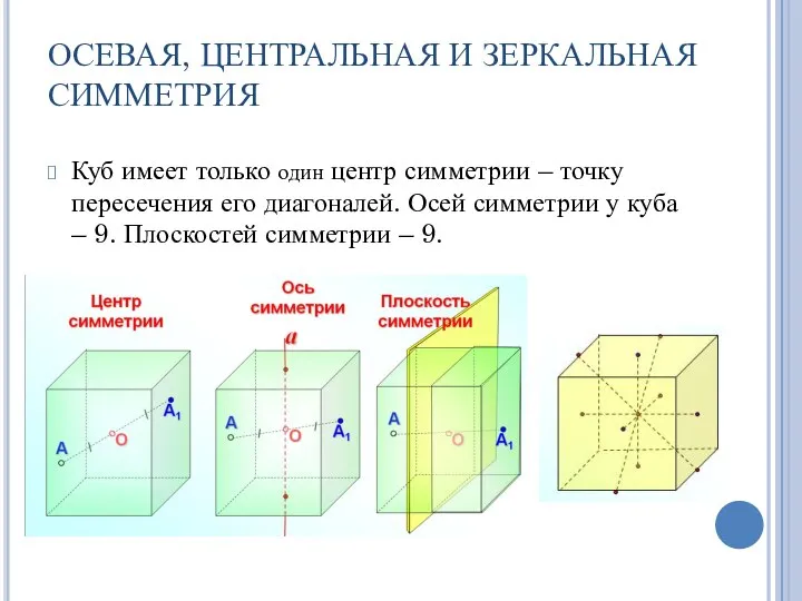 ОСЕВАЯ, ЦЕНТРАЛЬНАЯ И ЗЕРКАЛЬНАЯ СИММЕТРИЯ Куб имеет только один центр симметрии