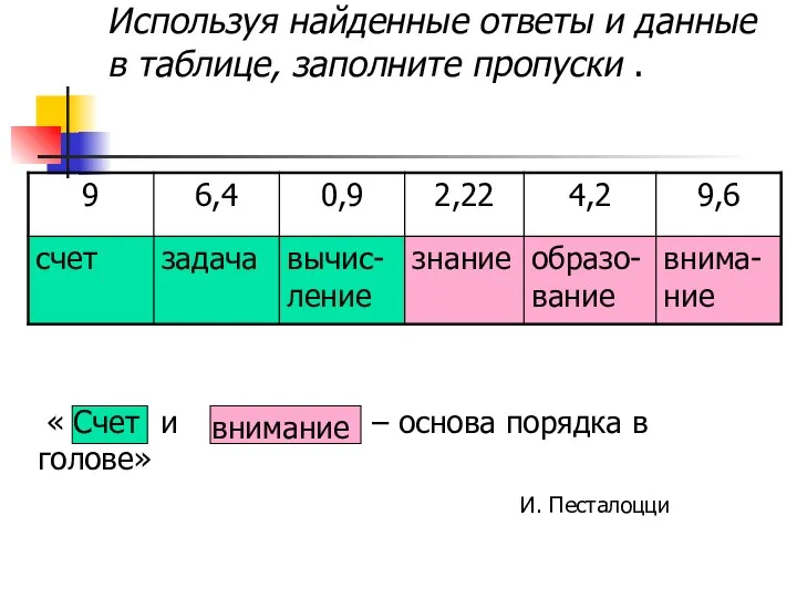 Используя найденные ответы и данные в таблице, заполните пропуски . «