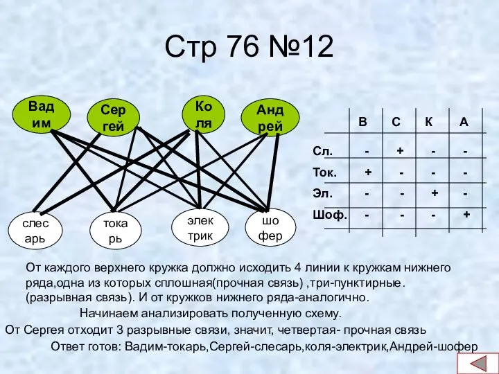 Стр 76 №12 Начинаем анализировать полученную схему. От каждого верхнего кружка