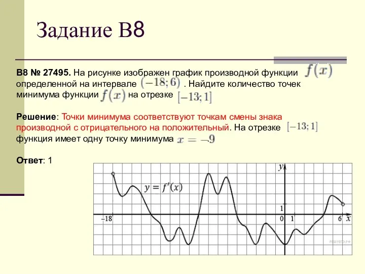 Задание В8 B8 № 27495. На рисунке изображен график производной функции