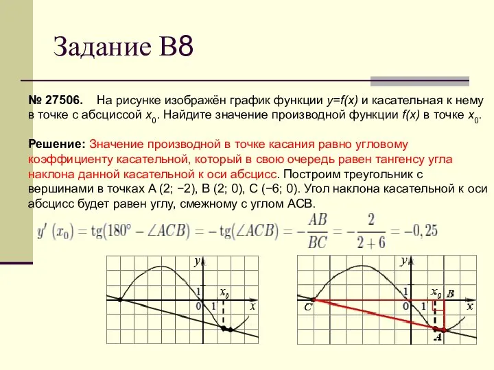 Задание В8 № 27506. На рисунке изображён график функции y=f(x) и