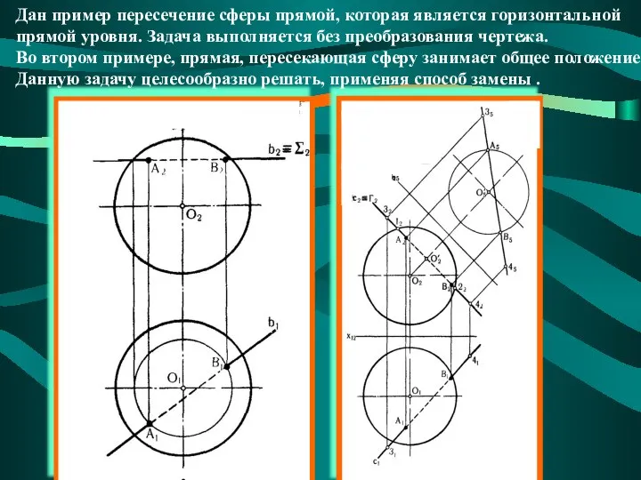 Дан пример пересечение сферы прямой, которая является горизонтальной прямой уровня. Задача