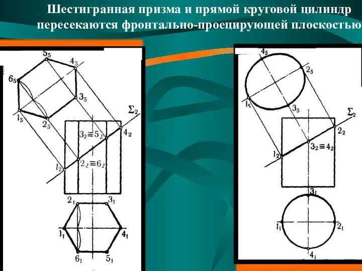 Шестигранная призма и прямой круговой цилиндр пересекаются фронтально-проецирующей плоскостью