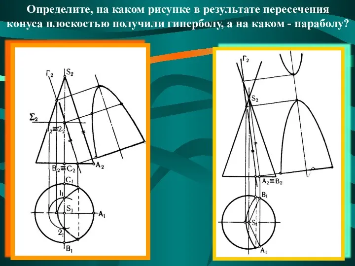 Определите, на каком рисунке в результате пересечения конуса плоскостью получили гиперболу, а на каком - параболу?