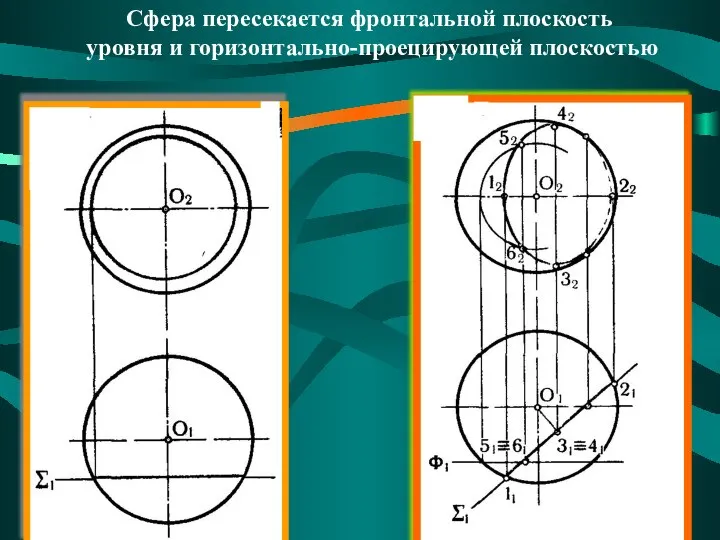 Сфера пересекается фронтальной плоскость уровня и горизонтально-проецирующей плоскостью