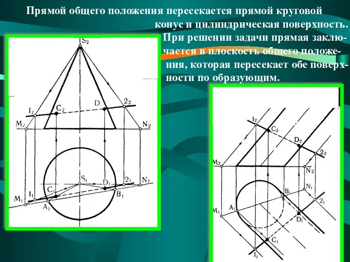 Прямой общего положения пересекается прямой круговой конус и цилиндрическая поверхность. При