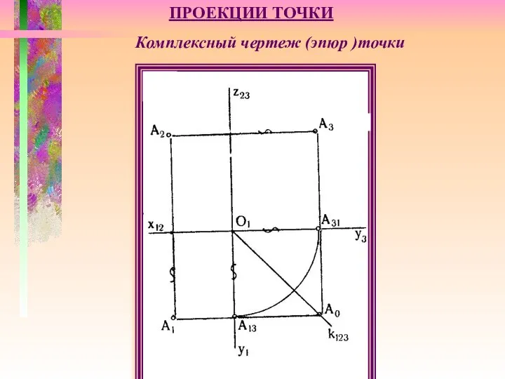 ПРОЕКЦИИ ТОЧКИ Комплексный чертеж (эпюр )точки