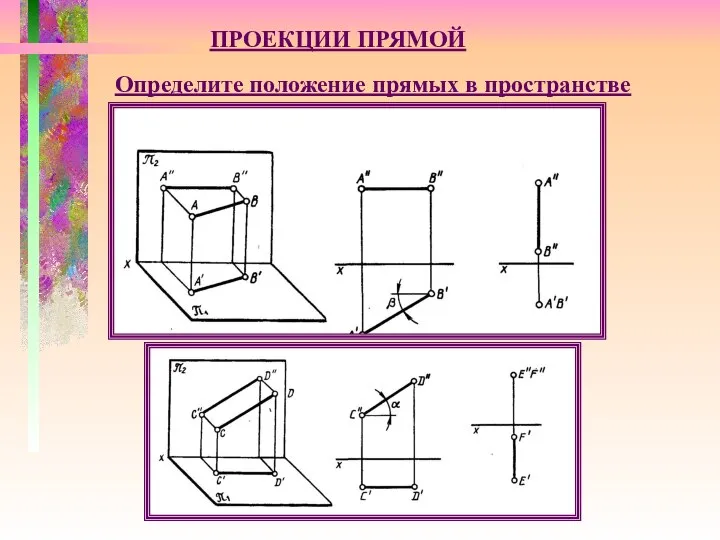 ПРОЕКЦИИ ПРЯМОЙ Определите положение прямых в пространстве