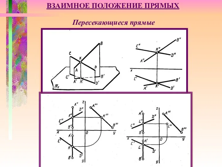 ВЗАИМНОЕ ПОЛОЖЕНИЕ ПРЯМЫХ Пересекающиеся прямые