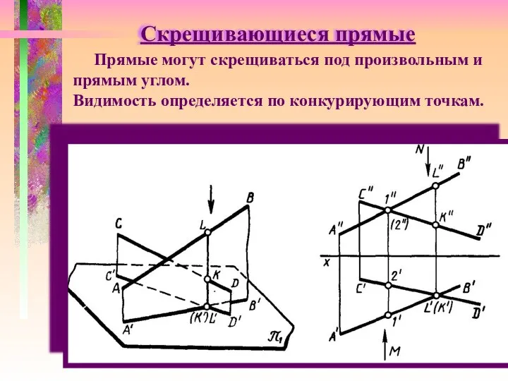 Скрещивающиеся прямые Прямые могут скрещиваться под произвольным и прямым углом. Видимость определяется по конкурирующим точкам.