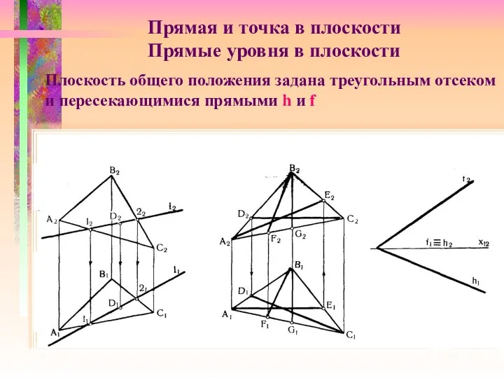 Прямая и точка в плоскости Прямые уровня в плоскости Плоскость общего