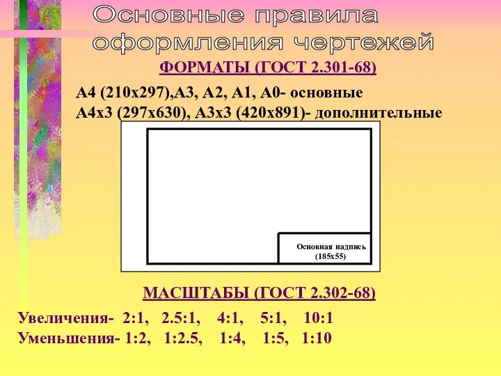 Основные правила оформления чертежей ФОРМАТЫ (ГОСТ 2.301-68) А4 (210х297),А3, А2, А1,