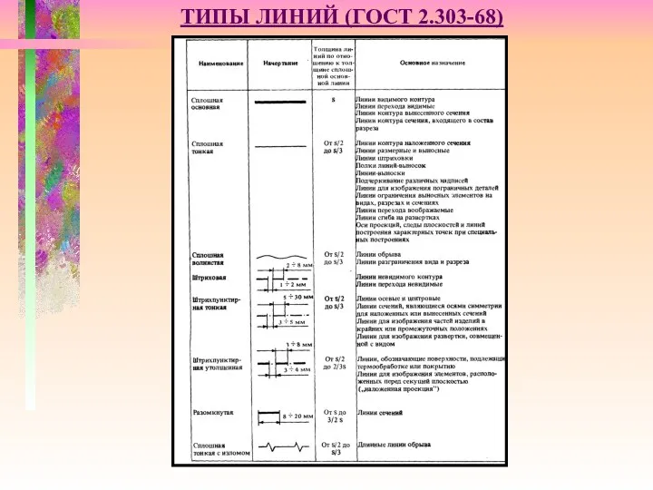 ТИПЫ ЛИНИЙ (ГОСТ 2.303-68)