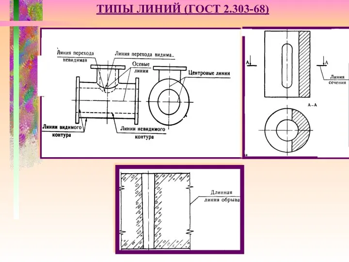 ТИПЫ ЛИНИЙ (ГОСТ 2.303-68)