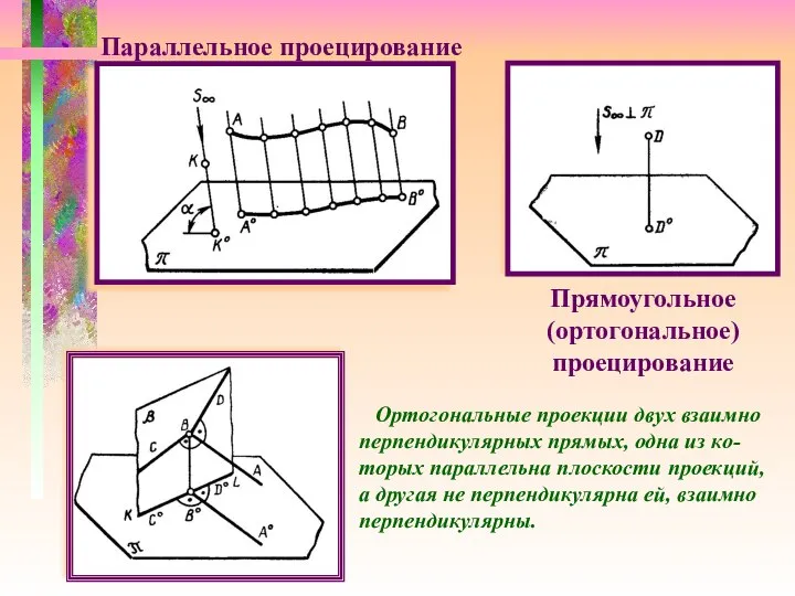 Параллельное проецирование Прямоугольное (ортогональное) проецирование Ортогональные проекции двух взаимно перпендикулярных прямых,