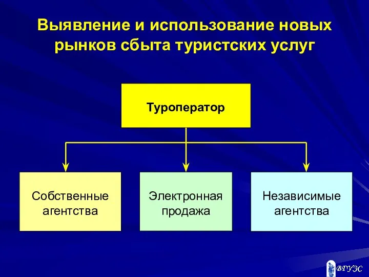 Выявление и использование новых рынков сбыта туристских услуг