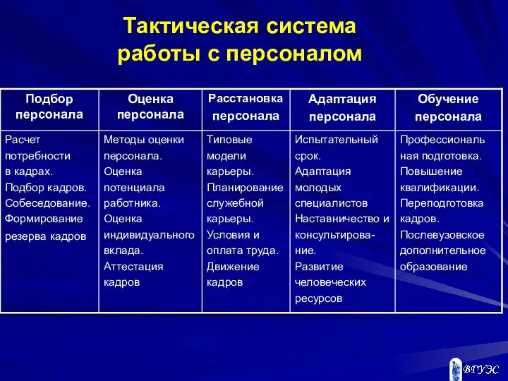 Тактическая система работы с персоналом