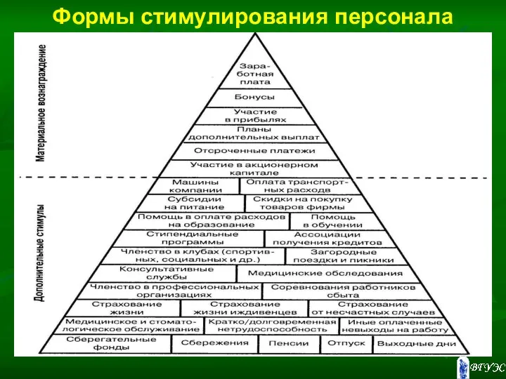 Формы стимулирования персонала