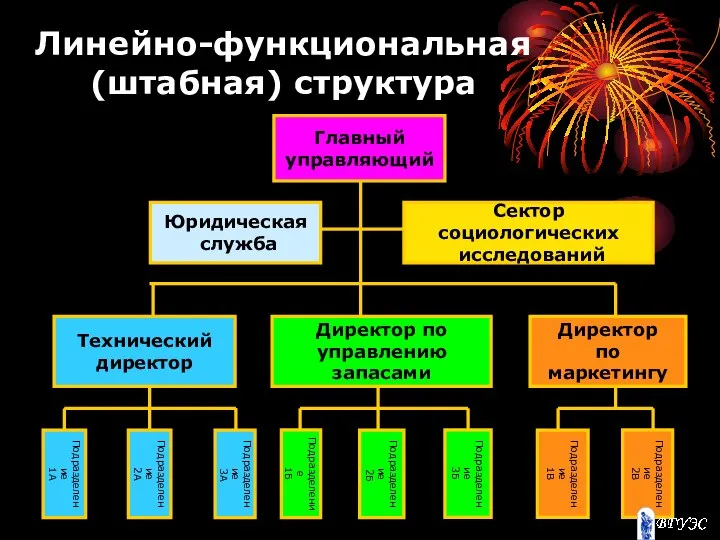 Линейно-функциональная (штабная) структура