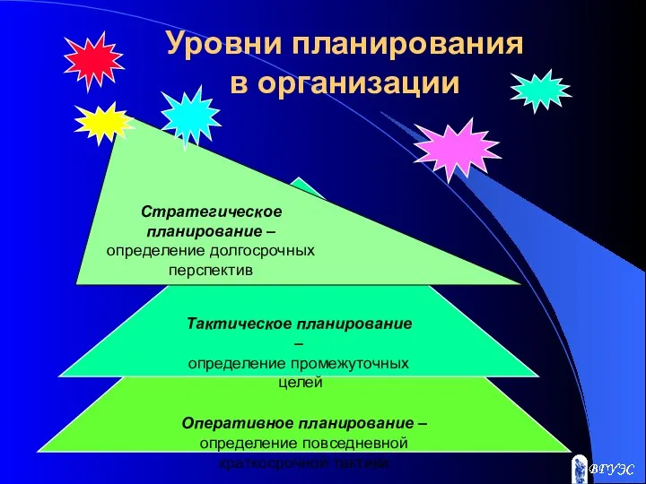 Уровни планирования в организации