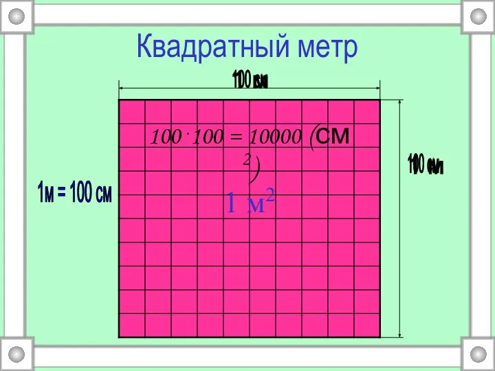 Квадратный метр 100 см 100 см 1м = 100 см 1