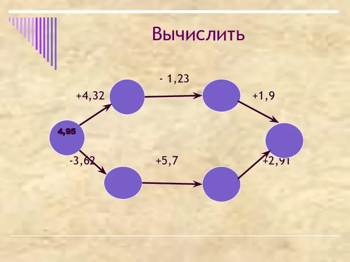 Вычислить - 1,23 +4,32 +1,9 -3,62 +5,7 +2,91 4,95