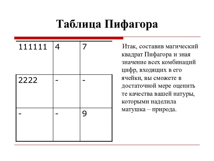 Таблица Пифагора Итак, составив магический квадрат Пифагора и зная значение всех