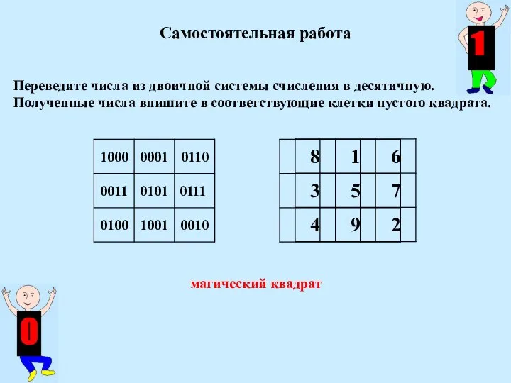 Самостоятельная работа Переведите числа из двоичной системы счисления в десятичную. Полученные