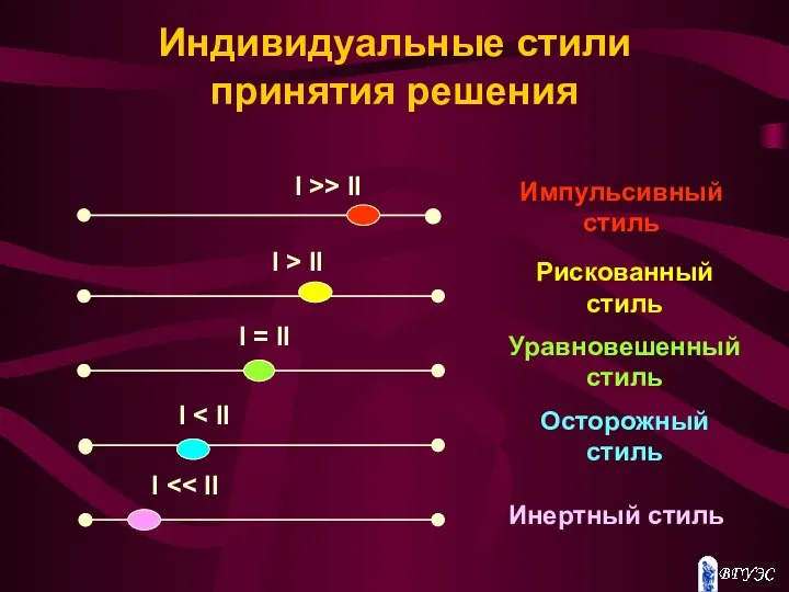 Индивидуальные стили принятия решения