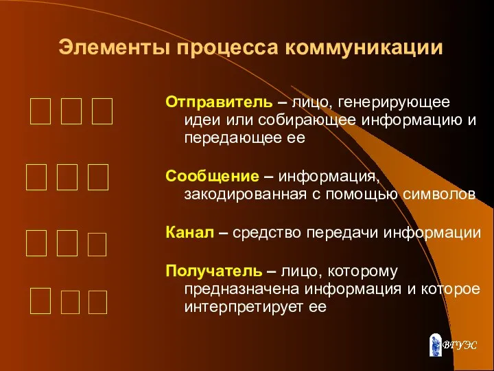 Элементы процесса коммуникации Отправитель – лицо, генерирующее идеи или собирающее информацию