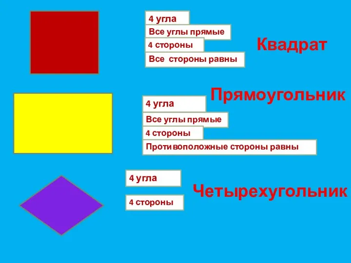 4 угла Все углы прямые 4 стороны Противоположные стороны равны 4