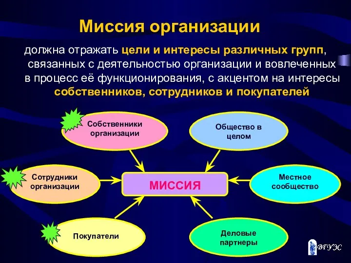 Миссия организации должна отражать цели и интересы различных групп, связанных с