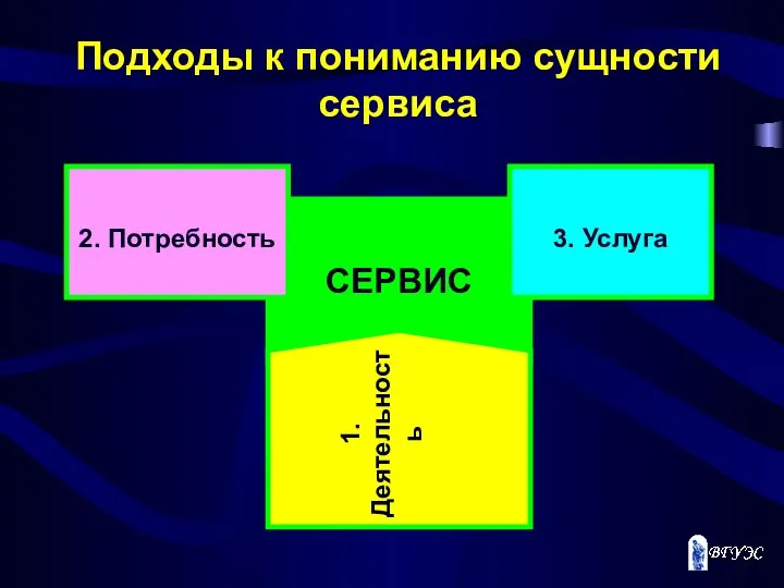 Подходы к пониманию сущности сервиса