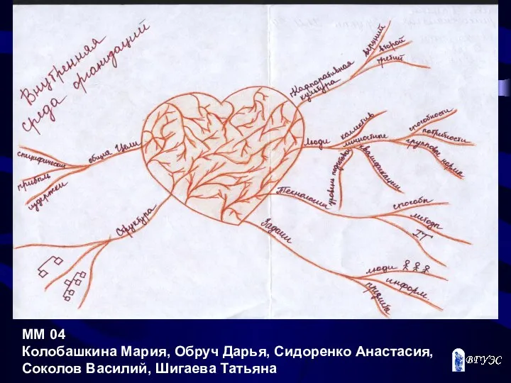 ММ 04 Колобашкина Мария, Обруч Дарья, Сидоренко Анастасия, Соколов Василий, Шигаева Татьяна