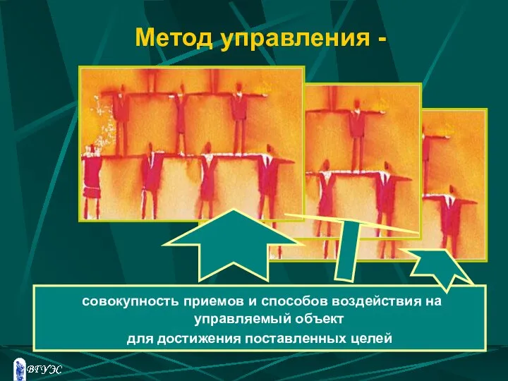 Метод управления - совокупность приемов и способов воздействия на управляемый объект для достижения поставленных целей