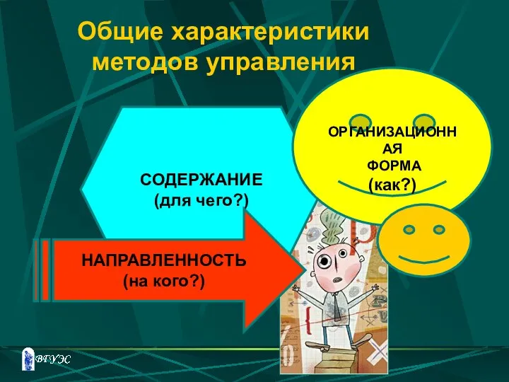 Общие характеристики методов управления СОДЕРЖАНИЕ (для чего?) НАПРАВЛЕННОСТЬ (на кого?) ОРГАНИЗАЦИОННАЯ ФОРМА (как?)